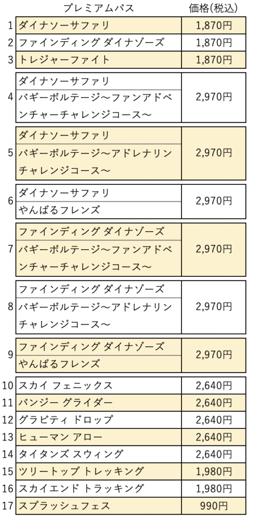 プレミアムパス料金