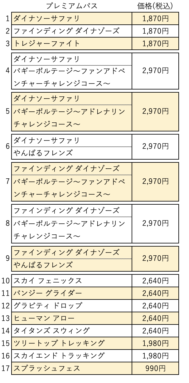 プレミアムパス価格一覧